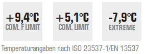 Temperatuurwaarden Slaapzak Tropics